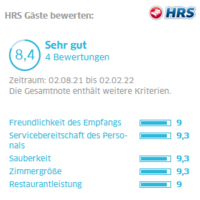 Sehr gute Bewertungen bei HRS